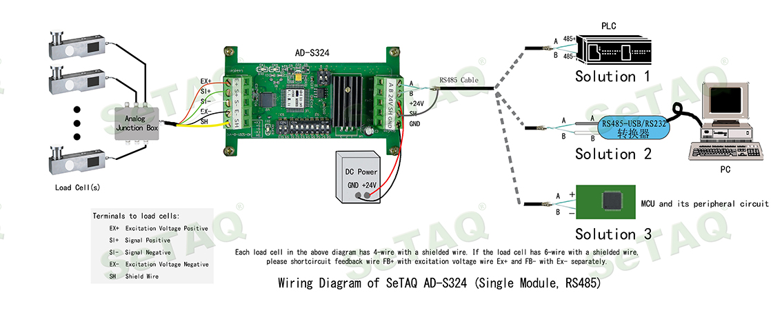 AD-S324模块硬件连线图（RS485,英文）.jpg