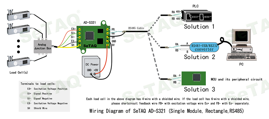 AD-S321模块硬件连线图（长方板,RS485,英语）副本-水印（老）.jpg