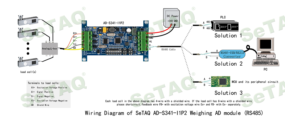 AD-S341-I1P2模块硬件连线图（RS485） - 英语.jpg