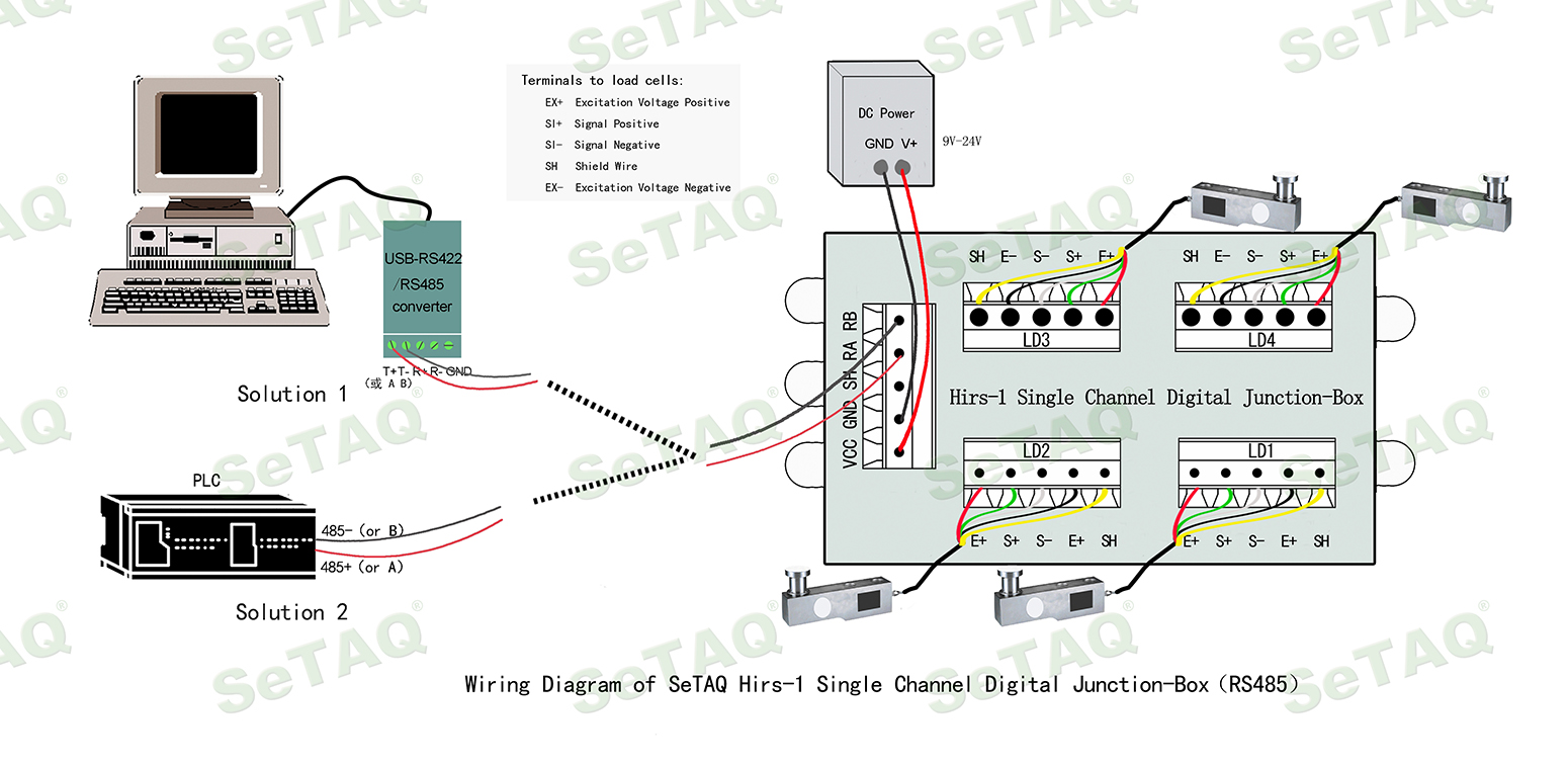 单数字接线盒硬件接线图(RS485方式,英文).jpg
