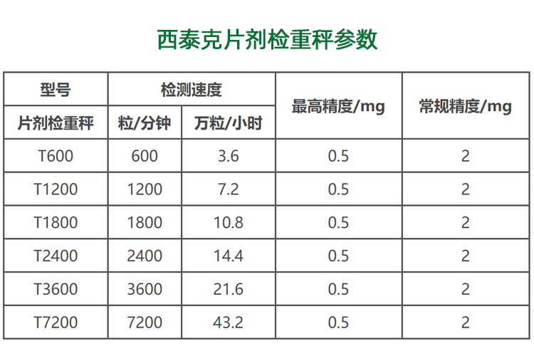 SeTAQ - T600片剂检重机 片剂称重仪 药片重量检测机