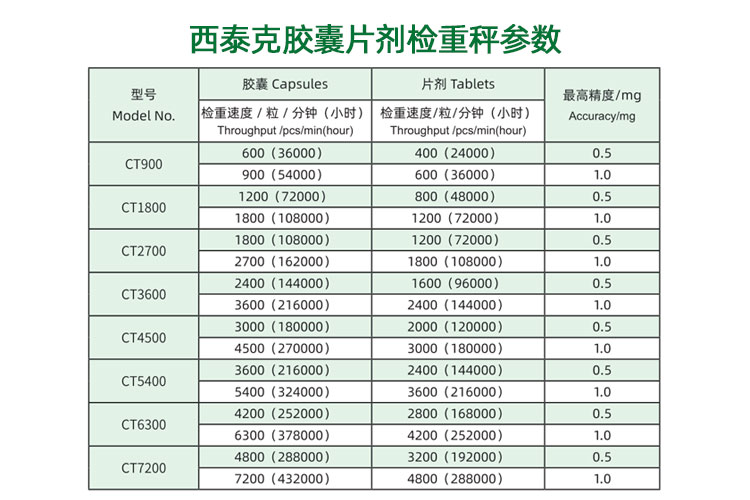 西泰克胶囊片剂检重秤参数.jpg