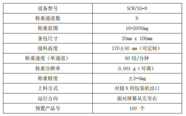 N列背封條包斜滑檢重秤參數.jpg